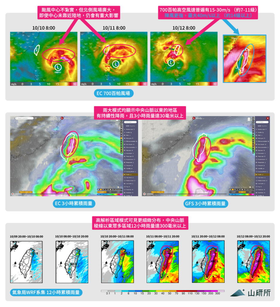 如何善用公開氣象資訊評估及因應戶外活動的風險：以圓規颱風及虎豹潭事件為例 高山氣象 | 高山氣象教室